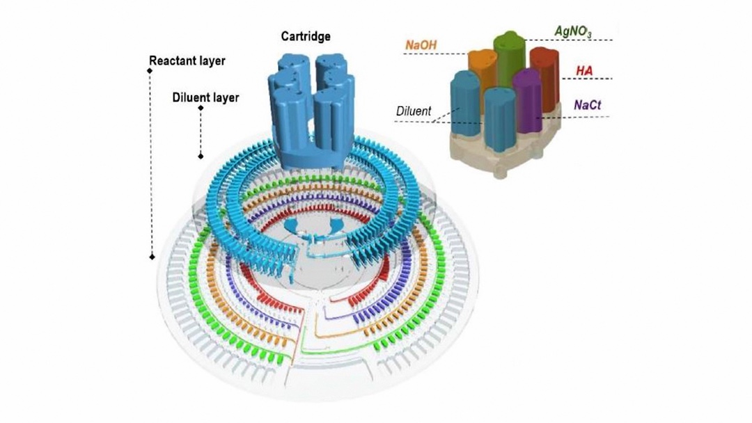 (شماتیک مایکروچیپ طراحی شده برای روش مایکرو فلوئیدیک گریز از مرکز)