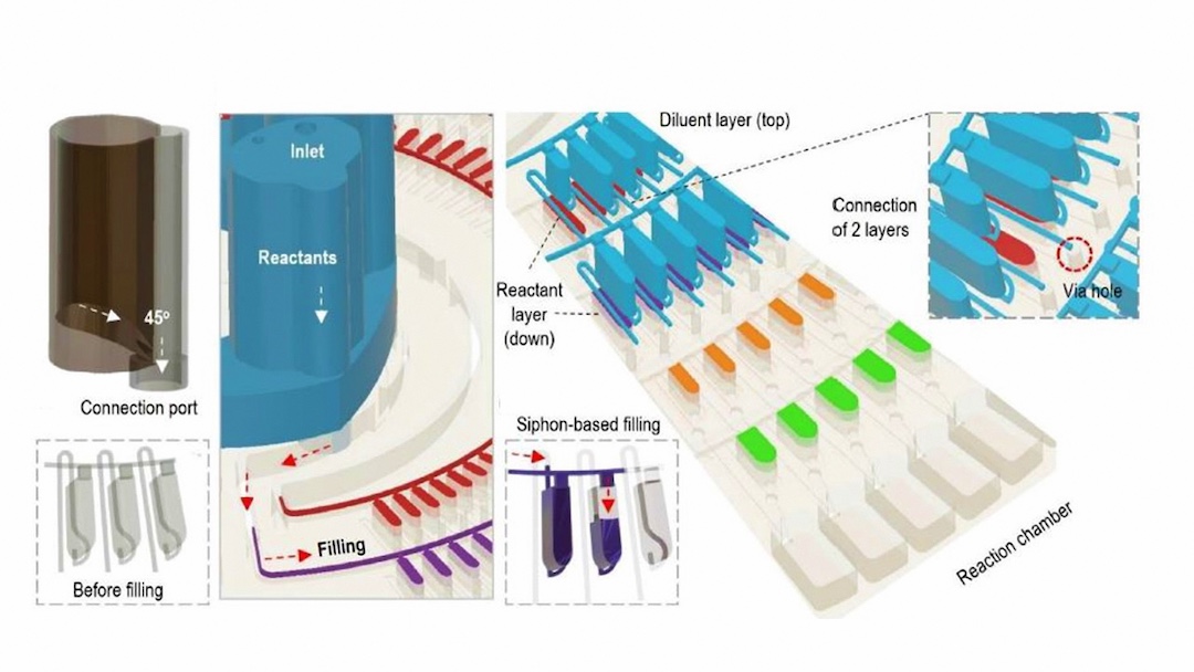 (شماتیک مکانیزم روش مایکروفوئیدیک گریز از مرکز در انتقال مواد اولیه)